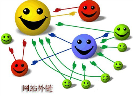如何根據(jù)網(wǎng)站實際情況選擇交換友情鏈接的關(guān)鍵詞