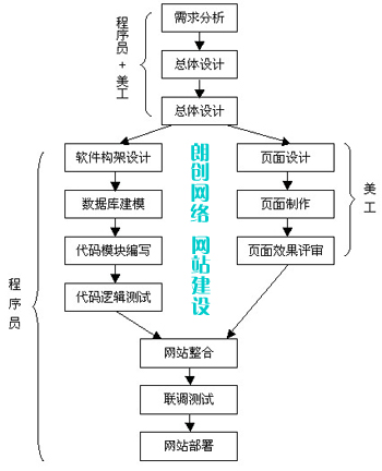 修改網(wǎng)站標題的佳時機及注意事項