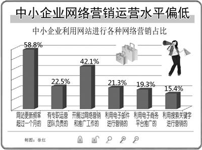 朗創(chuàng)網(wǎng)絡(luò):中小企業(yè)應(yīng)該如何開展網(wǎng)絡(luò)營(yíng)銷工作