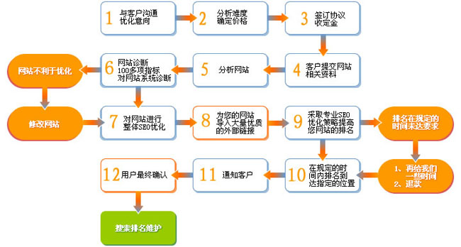 良好的人脈關(guān)系對做網(wǎng)站也有很大的幫助