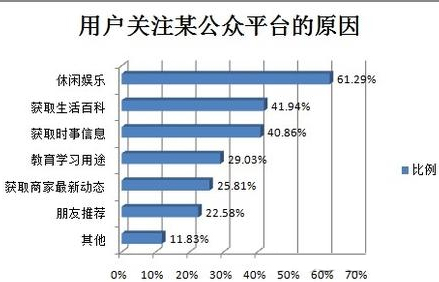 淘寶賣家微信營(yíng)銷