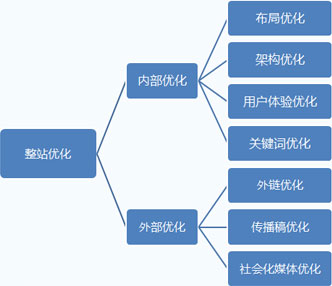 鄭州企業(yè)網(wǎng)站整站優(yōu)化的優(yōu)勢