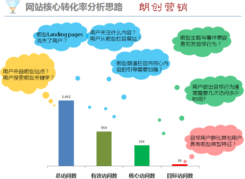 網(wǎng)站沒(méi)訂單,網(wǎng)站沒(méi)轉(zhuǎn)化,網(wǎng)站轉(zhuǎn)化差