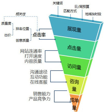 郵件營(yíng)銷誘導(dǎo)目標(biāo)用戶,郵件營(yíng)銷技巧