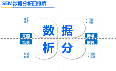 SEM營銷的轉(zhuǎn)化率,競價推廣的精準(zhǔn)度