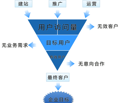 網(wǎng)絡(luò)推廣資源,網(wǎng)站推廣,網(wǎng)站推廣平臺