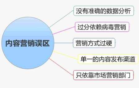 企業(yè)內(nèi)容營(yíng)銷,內(nèi)容營(yíng)銷如何開(kāi)展,內(nèi)容營(yíng)銷案例