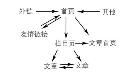 網(wǎng)站文章頁(yè)不收錄,百度不收錄內(nèi)頁(yè),內(nèi)頁(yè)沒(méi)收錄