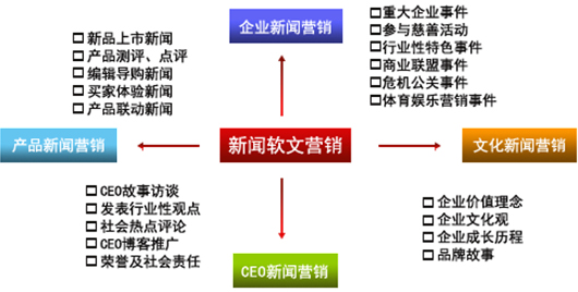 軟文推廣,軟文外鏈應(yīng)如何做,軟文營(yíng)銷(xiāo)