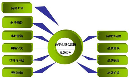 企業(yè)品牌推廣,企業(yè)事件營銷,企業(yè)如何進(jìn)行事件營銷