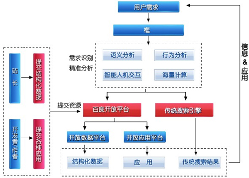 百度更新算法,網(wǎng)站降權風險,網(wǎng)站被降權