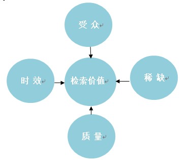 網(wǎng)站頁面價(jià)值,網(wǎng)頁價(jià)值,朗創(chuàng)SEO