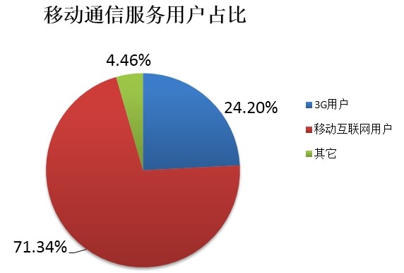 移動(dòng)搜索引擎優(yōu)化