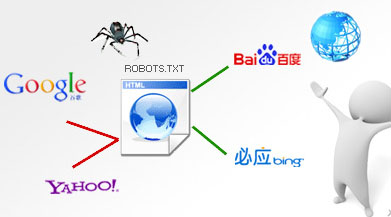 百度蜘蛛抓取,網(wǎng)站用戶體驗(yàn),網(wǎng)站優(yōu)化體驗(yàn)