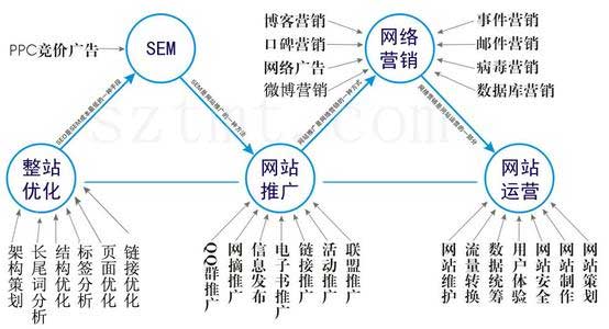 網(wǎng)站運(yùn)營,網(wǎng)站維護(hù),網(wǎng)站推廣