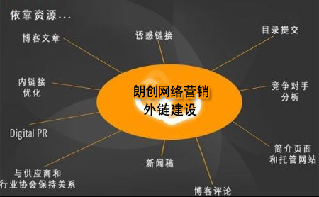 網(wǎng)站外鏈建設(shè),網(wǎng)站外鏈怎么做,外鏈建設(shè)方法