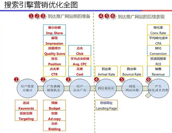 搜索引擎排名優(yōu)化,搜索引擎SEO優(yōu)化,百度搜索優(yōu)化