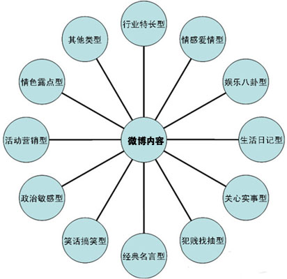 如何做好微博營(yíng)銷(xiāo)