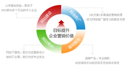 網(wǎng)站建站費用,網(wǎng)站建設質(zhì)量,網(wǎng)站后期推廣