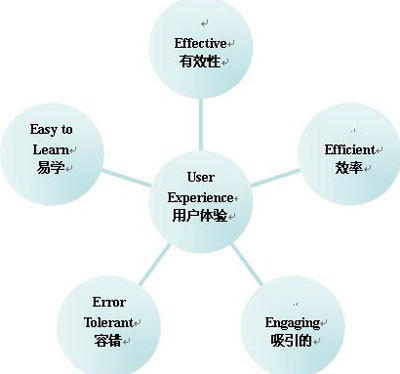 企業(yè)網(wǎng)站設計制作,企業(yè)網(wǎng)站用戶體驗,企業(yè)網(wǎng)站建設