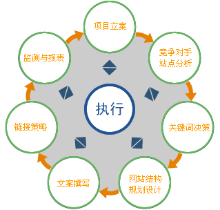 SEO優(yōu)化工作職責