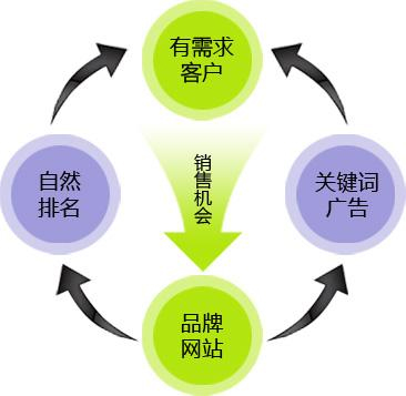 網(wǎng)站排名優(yōu)化,怎么優(yōu)化自己網(wǎng)站,關(guān)鍵詞排名優(yōu)化