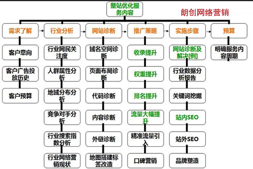 網站整站優(yōu)化,網站細節(jié)優(yōu)化,網站整體優(yōu)化