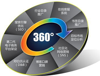 網(wǎng)絡優(yōu)化推廣,網(wǎng)絡推廣優(yōu)化,網(wǎng)絡推廣方法