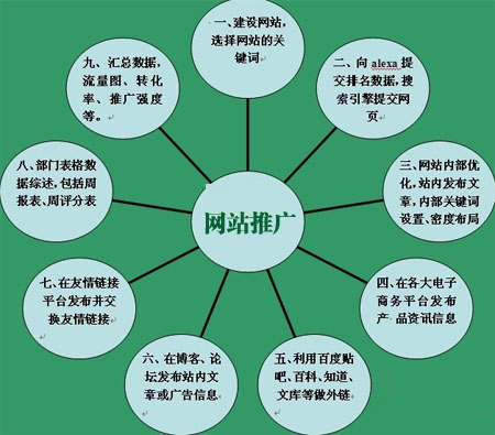 企業(yè)做網(wǎng)站,企業(yè)網(wǎng)站建設,企業(yè)建網(wǎng)站