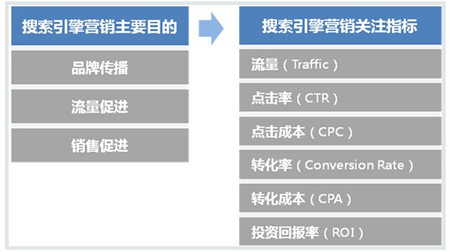 企業(yè)百度競(jìng)價(jià)推廣,競(jìng)價(jià)推廣,百度點(diǎn)擊付費(fèi)推廣