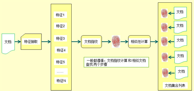 搜索引擎算法