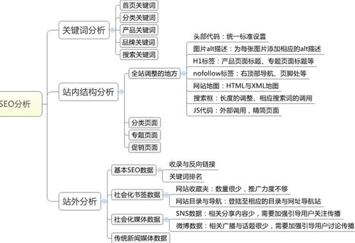 seo優(yōu)化方案,網(wǎng)站seo優(yōu)化,網(wǎng)站優(yōu)化