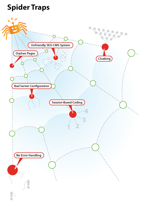 網(wǎng)站中常見(jiàn)的搜索引擎陷阱