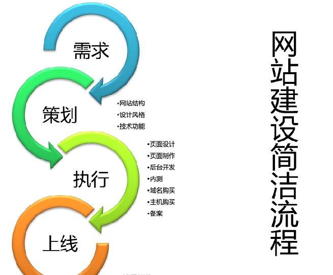 鄭州網(wǎng)站建設(shè)費(fèi)用