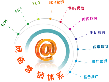 鄭州網絡營銷網站