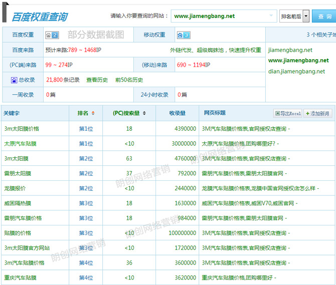 貼膜網SEO整站優(yōu)化外包案例